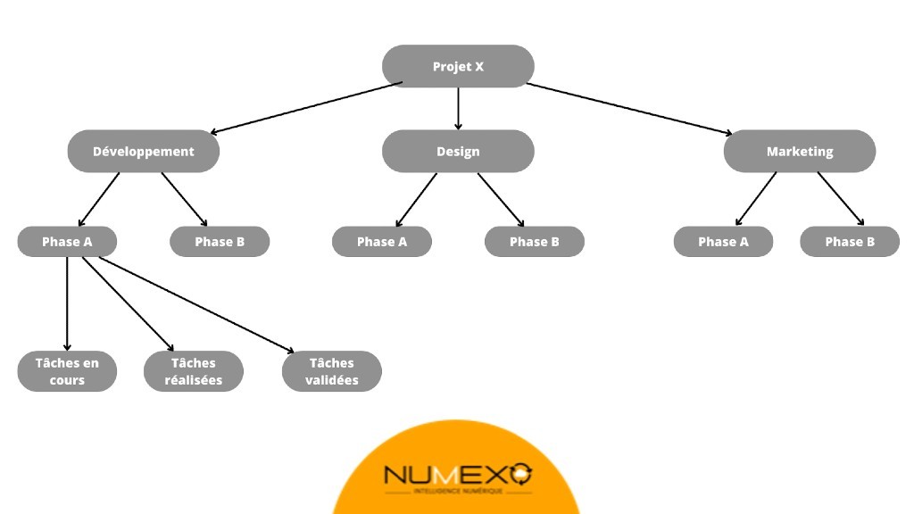 exemple arborescence dossier entreprise